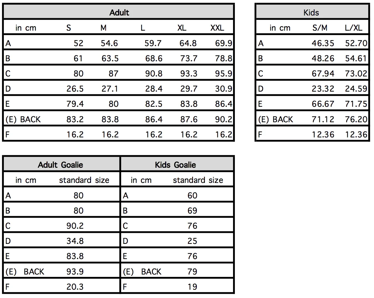 Measurements