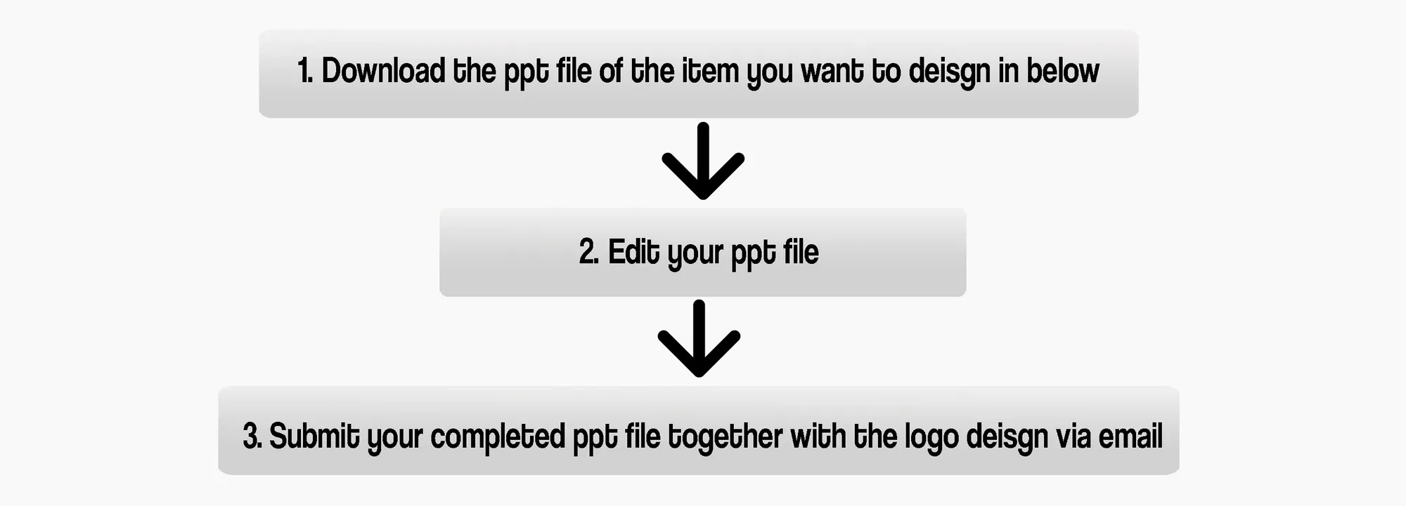 Ordering process overview